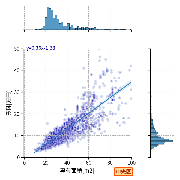 ward_chuo-ku_a2c_scat_jg_S04.png