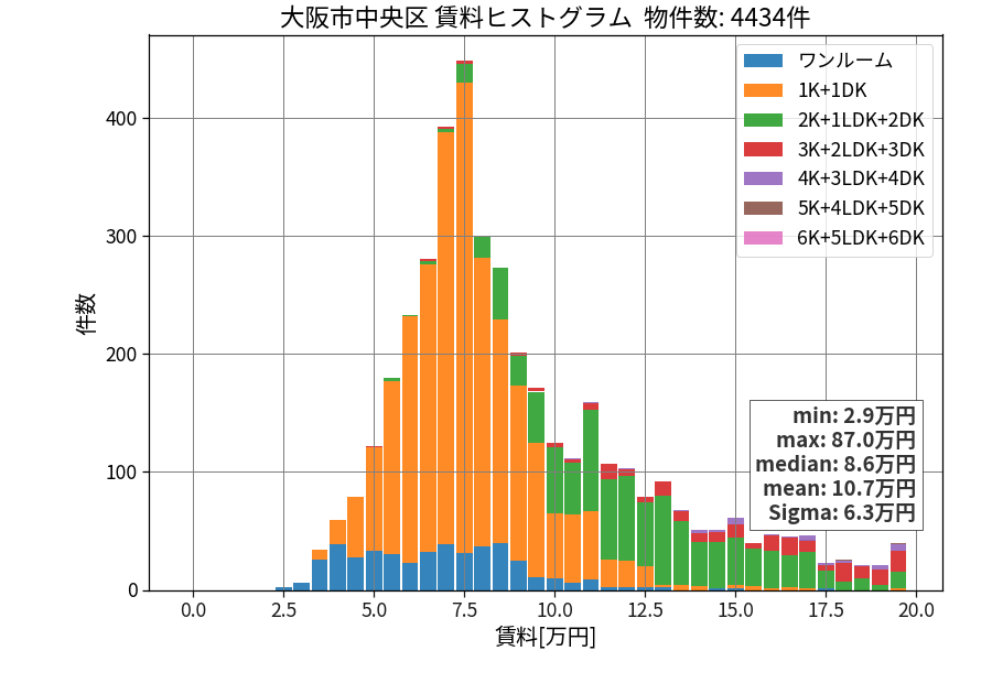 ward_chuo-ku_hist_mado_S05.png