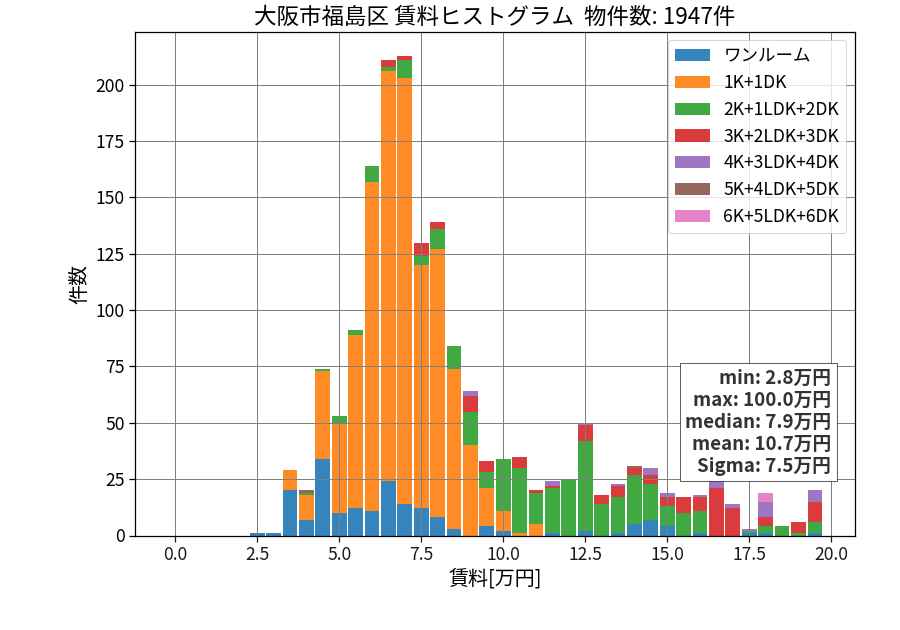 ward_fukushima-ku_hist_mado_S05.png