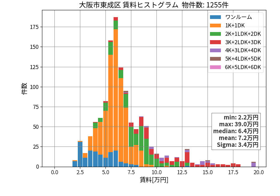 ward_higashinari-ku_hist_mado_S05.png