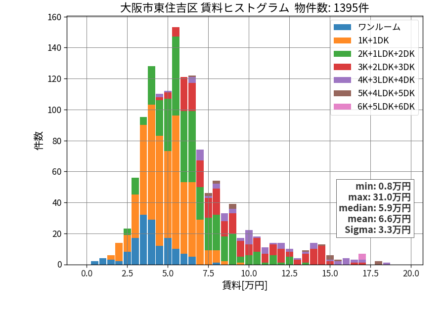 ward_higashisumiyoshi-ku_hist_mado_S05.png