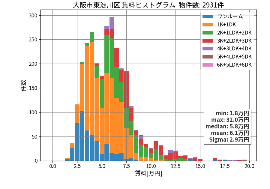 ward_higashiyodogawa-ku_hist_mado_S05.png