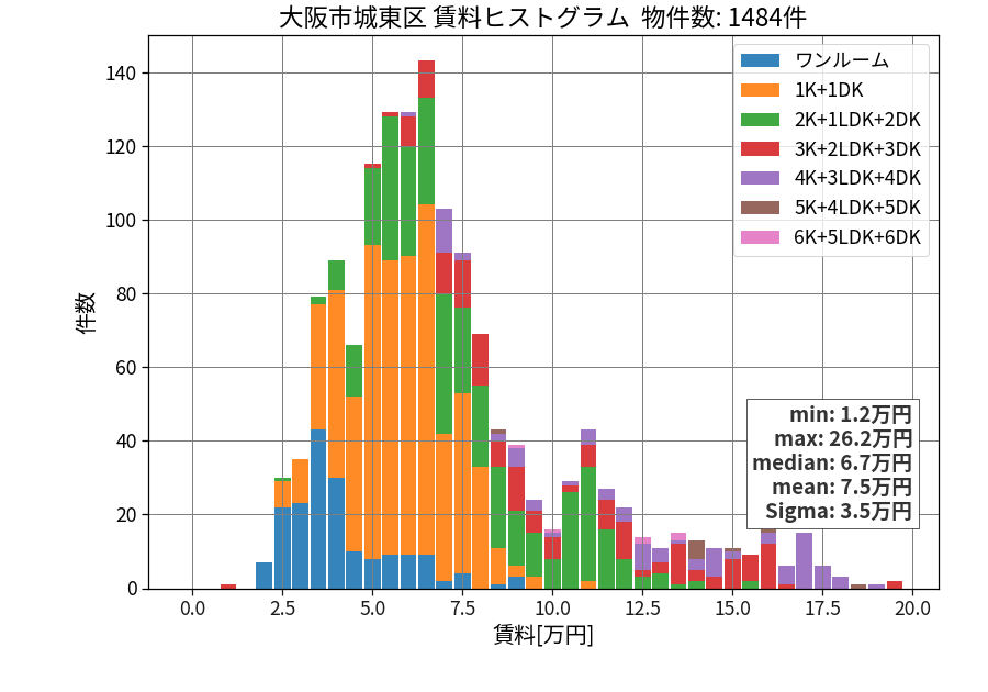 ward_joto-ku_hist_mado_S05.png