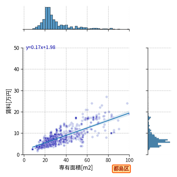 ward_miyakojima-ku_a2c_scat_jg_S04.png