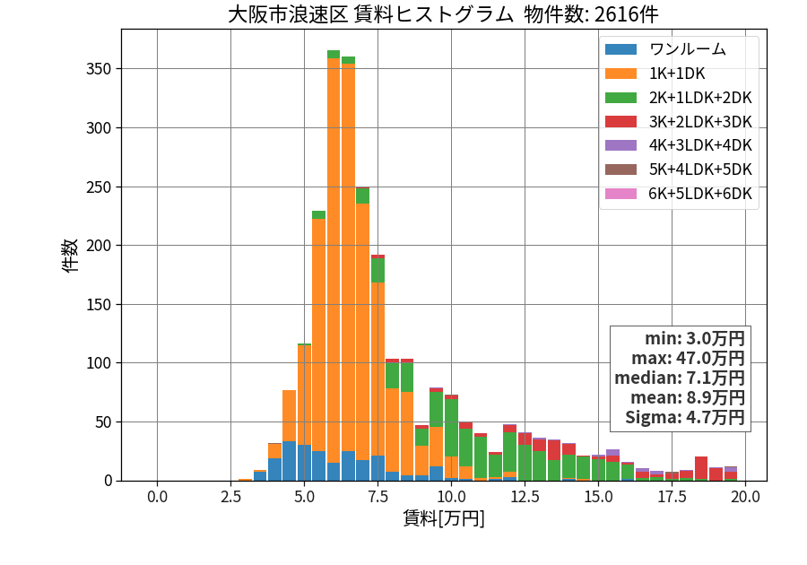 ward_naniwa-ku_hist_mado_S05.png