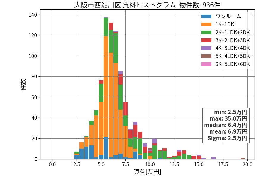 ward_nishiyodogawa-ku_hist_mado_S05.png