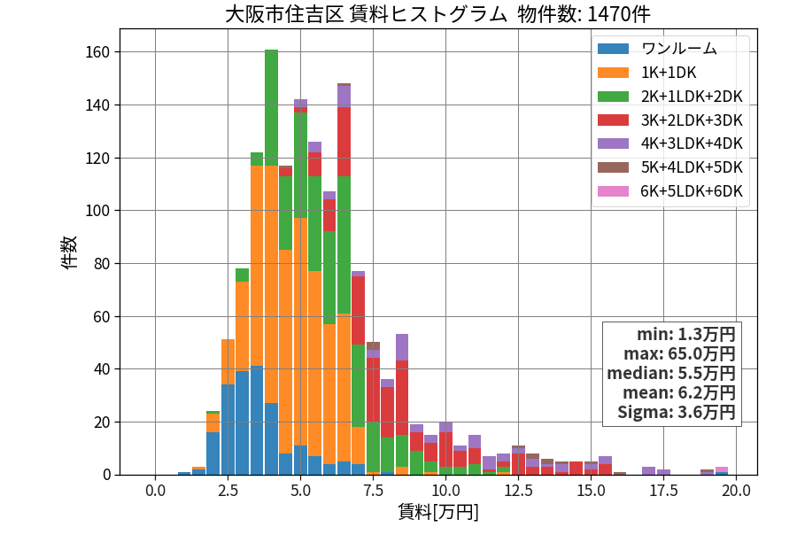 ward_sumiyoshi-ku_hist_mado_S05.png