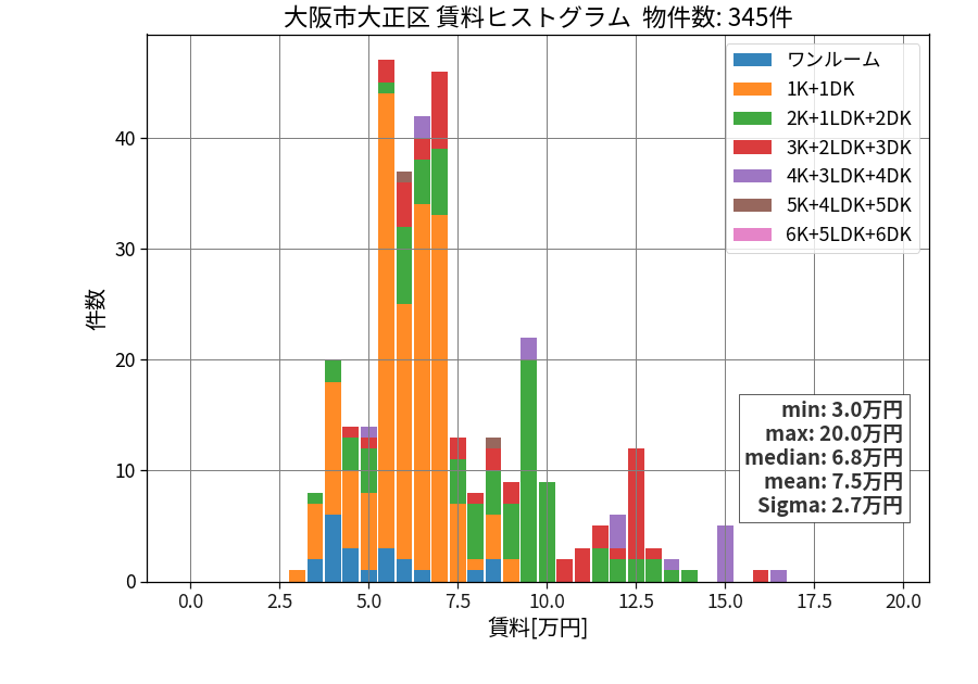 ward_taisyo-ku_hist_mado_S05.png