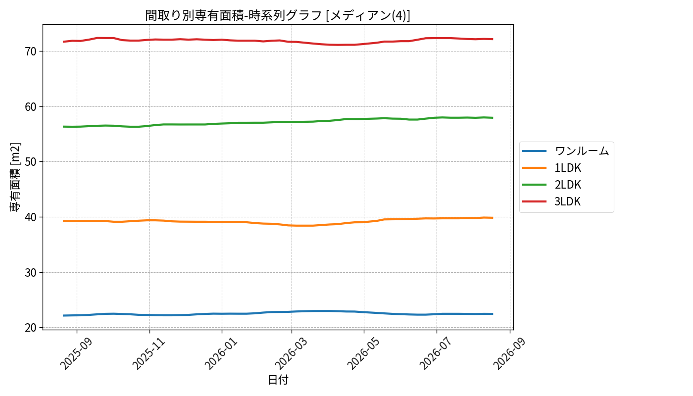 timeline_006_area.png