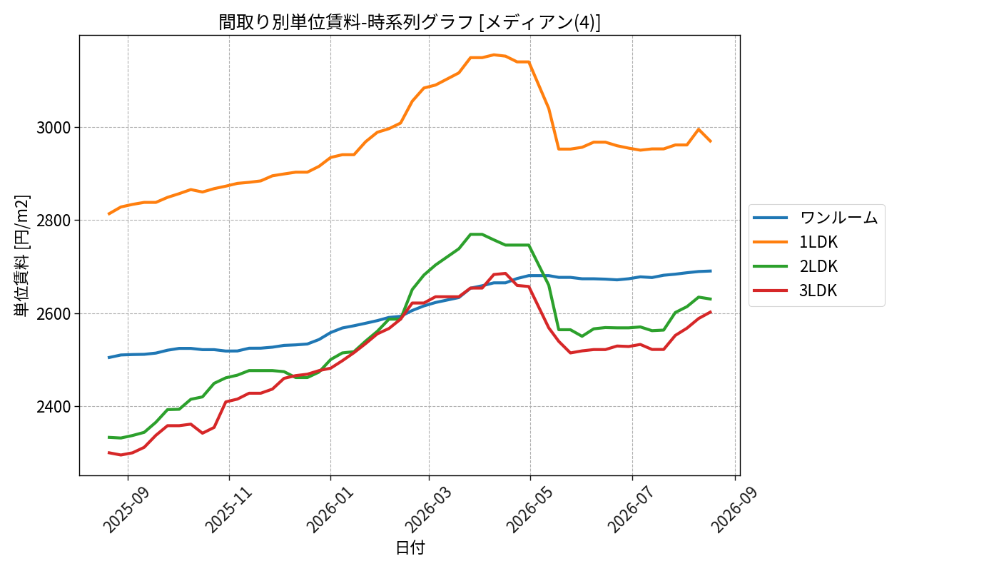 timeline_006_urent.png