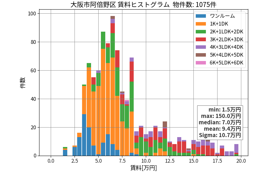 ward_abeno-ku_hist_mado_S05.png
