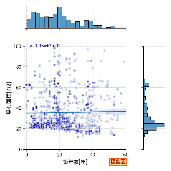 ward_fukushima-ku_y2a_scat_jg_S04.png