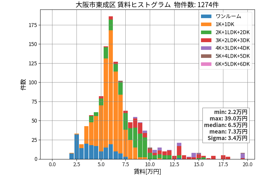ward_higashinari-ku_hist_mado_S05.png