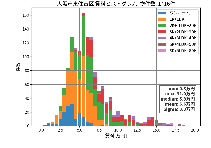 ward_higashisumiyoshi-ku_hist_mado_S05.png