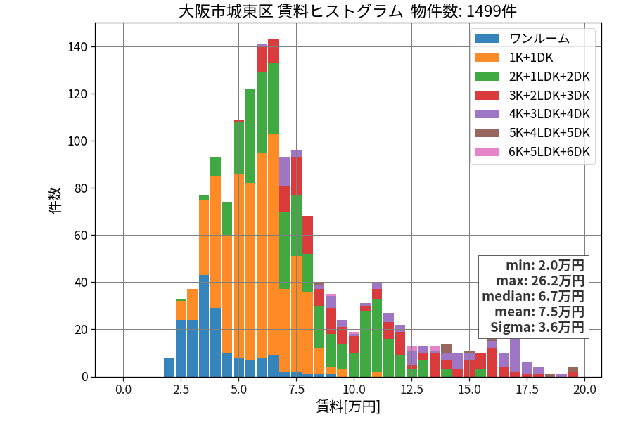 ward_joto-ku_hist_mado_S05.png