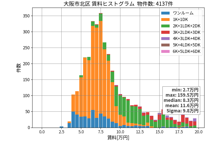 ward_kita-ku_hist_mado_S05.png
