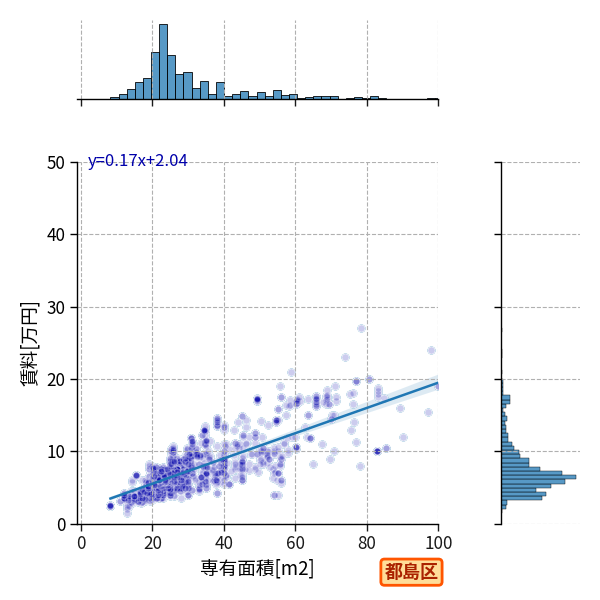 ward_miyakojima-ku_a2c_scat_jg_S04.png