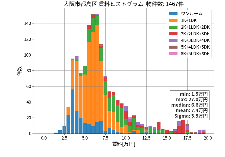 ward_miyakojima-ku_hist_mado_S05.png