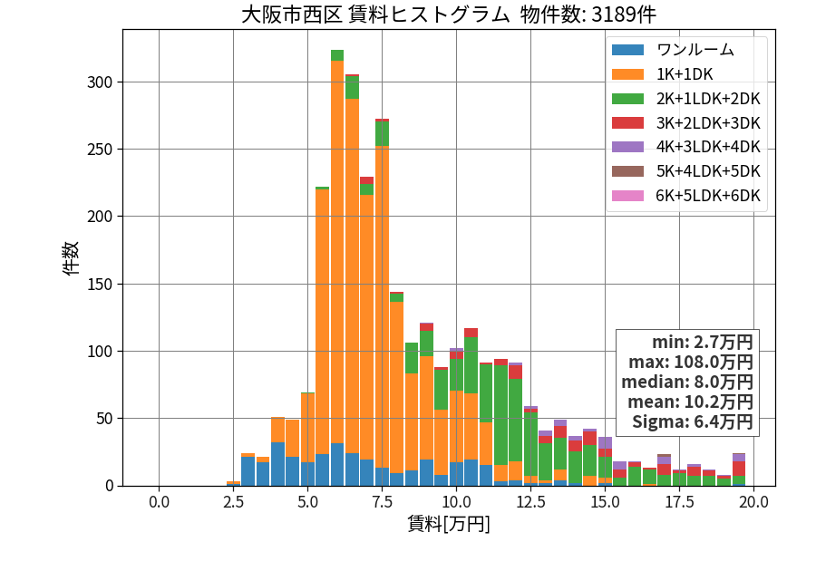 ward_nishi-ku_hist_mado_S05.png