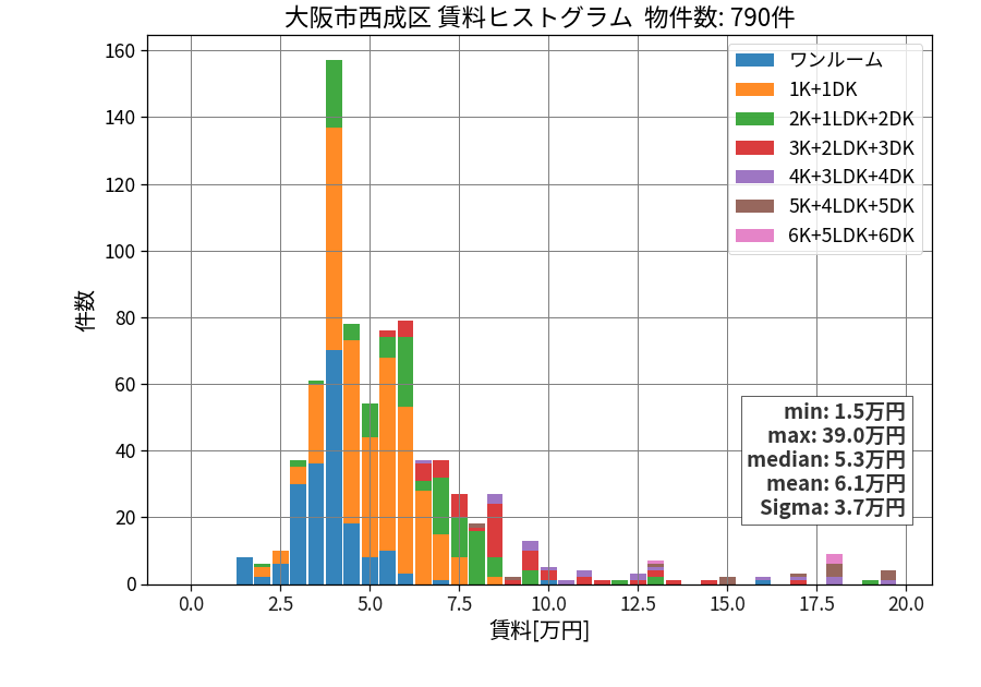 ward_nishinari-ku_hist_mado_S05.png