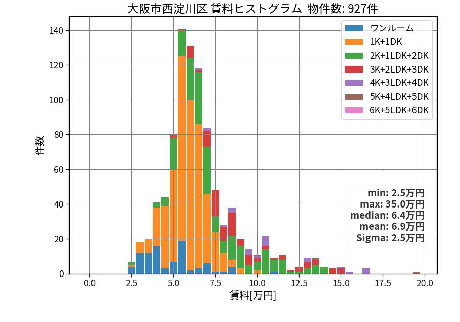 ward_nishiyodogawa-ku_hist_mado_S05.png