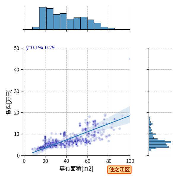 ward_suminoe-ku_a2c_scat_jg_S04.png