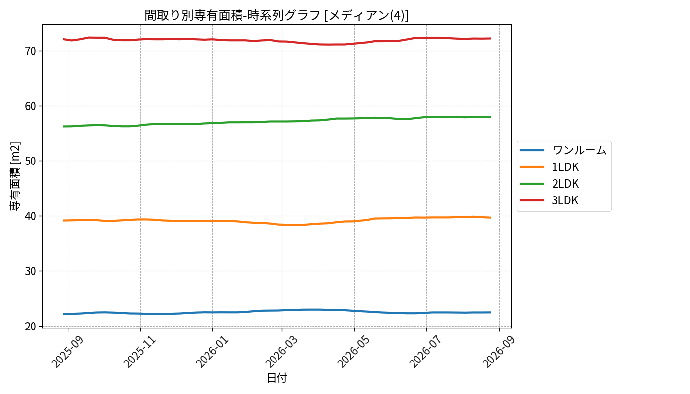 timeline_006_area.png