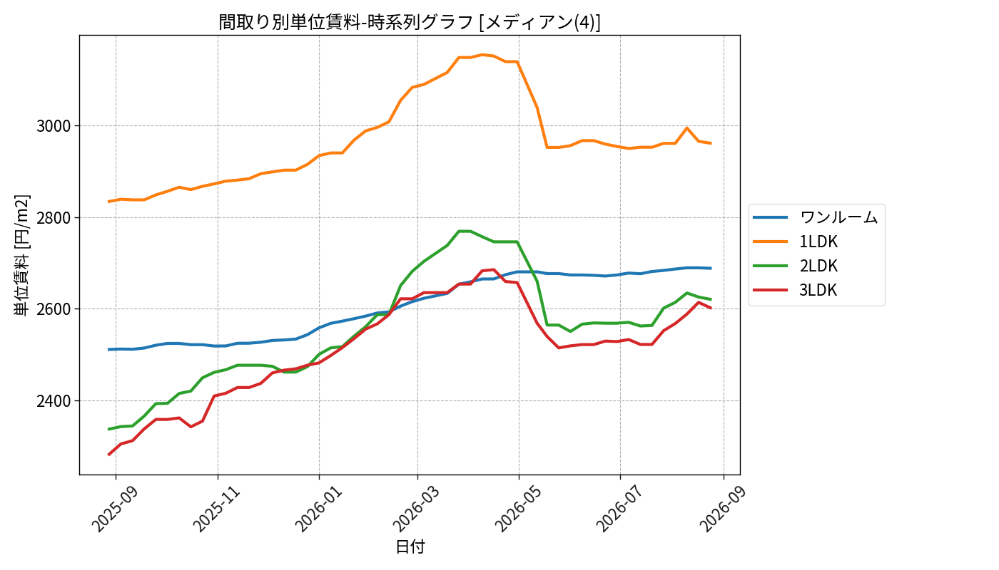 timeline_006_urent.png