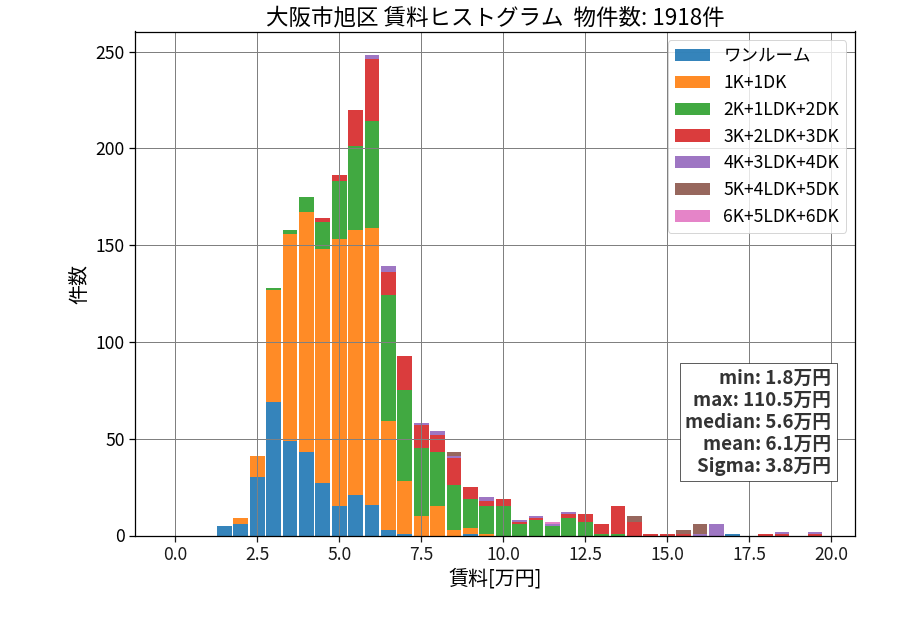 ward_asahi-ku_hist_mado_S05.png