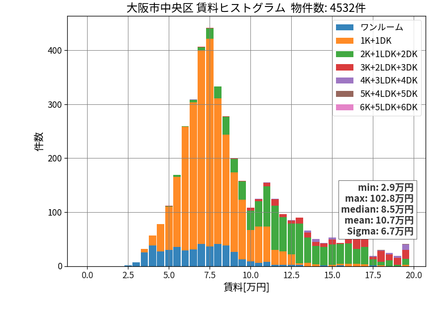 ward_chuo-ku_hist_mado_S05.png