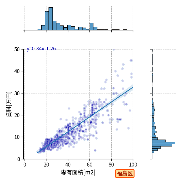 ward_fukushima-ku_a2c_scat_jg_S04.png