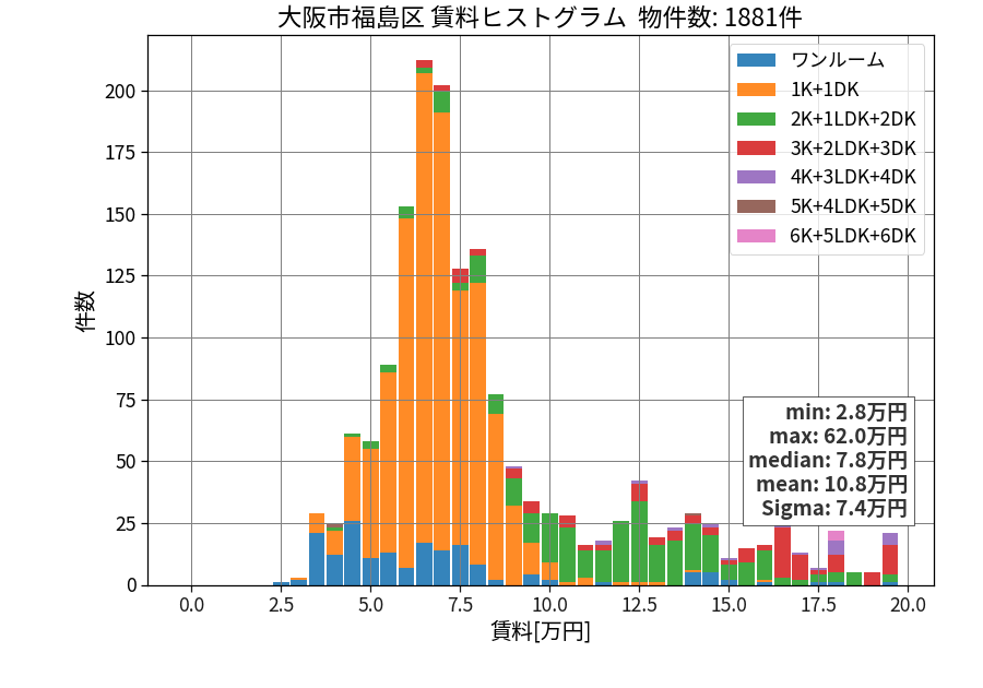 ward_fukushima-ku_hist_mado_S05.png