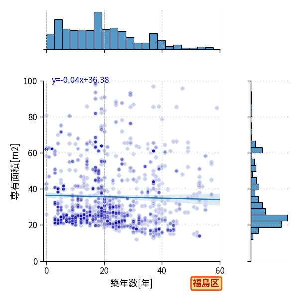 ward_fukushima-ku_y2a_scat_jg_S04.png