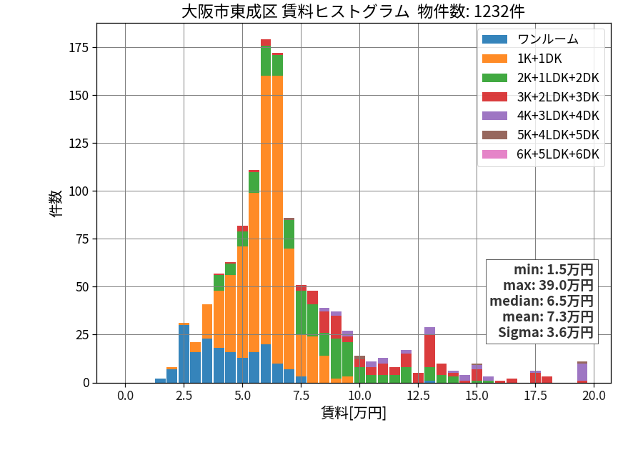 ward_higashinari-ku_hist_mado_S05.png