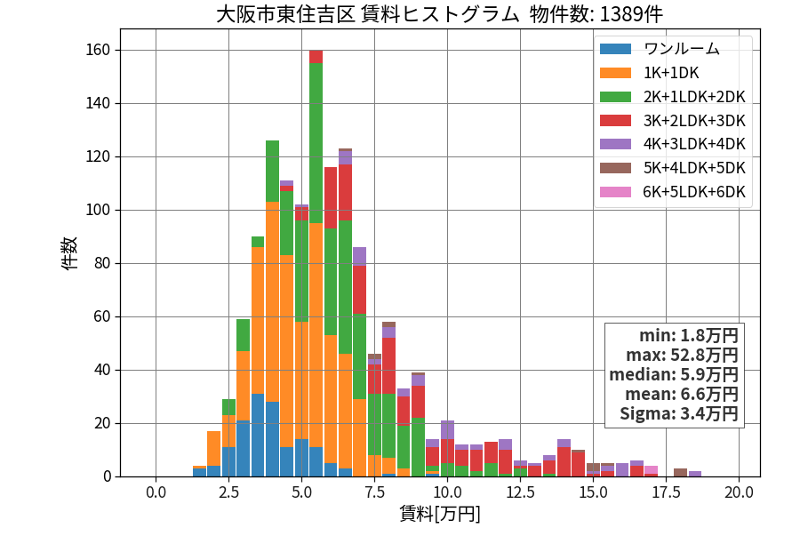 ward_higashisumiyoshi-ku_hist_mado_S05.png
