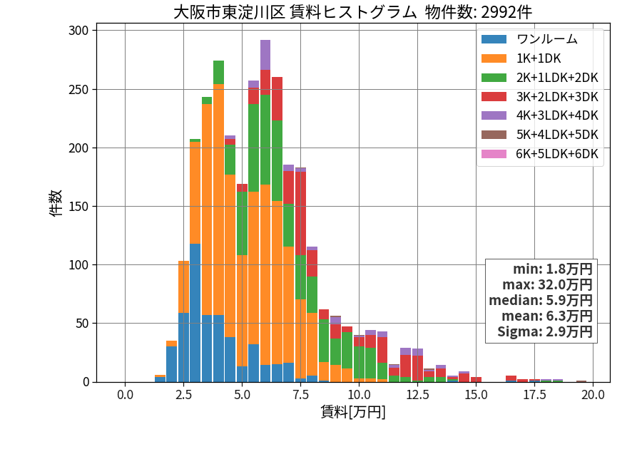 ward_higashiyodogawa-ku_hist_mado_S05.png