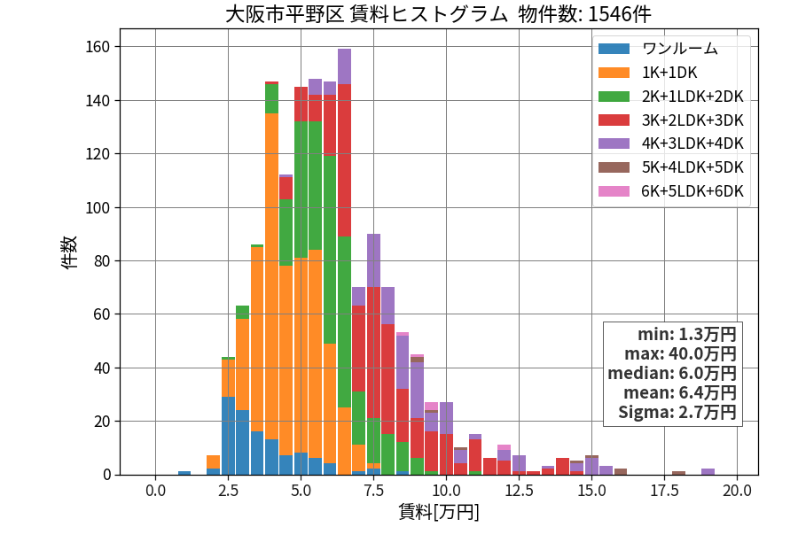 ward_hirano-ku_hist_mado_S05.png