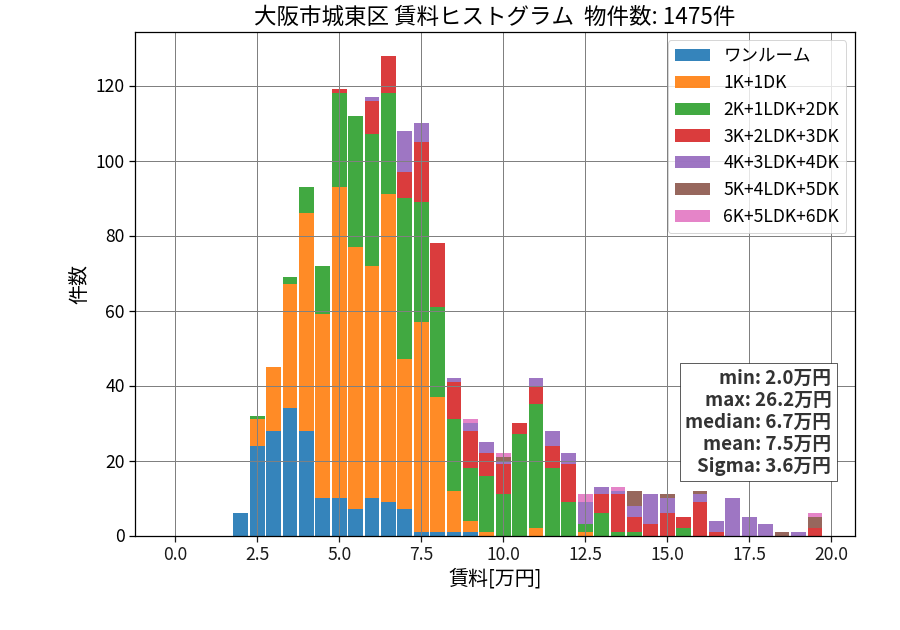 ward_joto-ku_hist_mado_S05.png