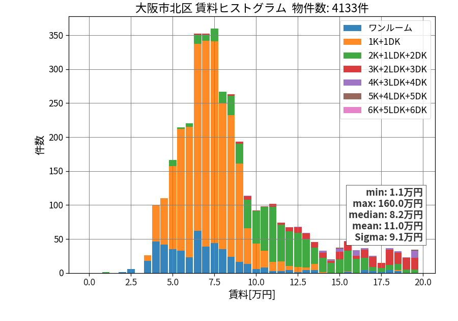 ward_kita-ku_hist_mado_S05.png