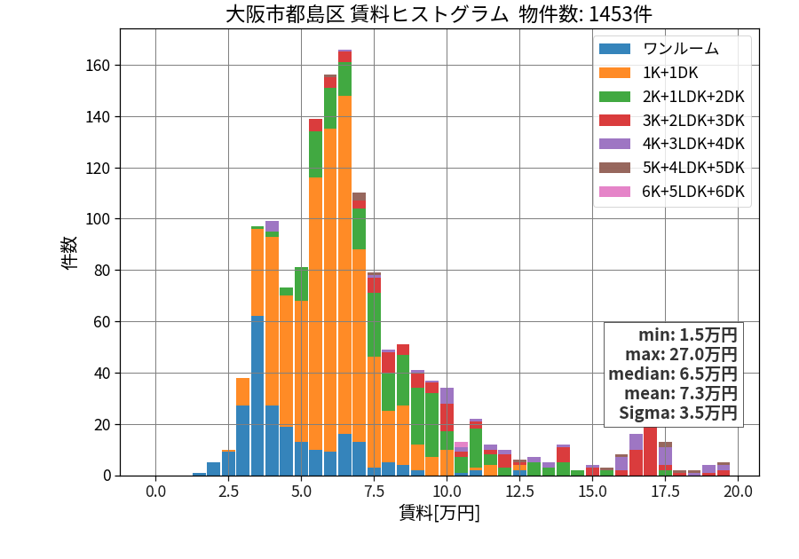 ward_miyakojima-ku_hist_mado_S05.png