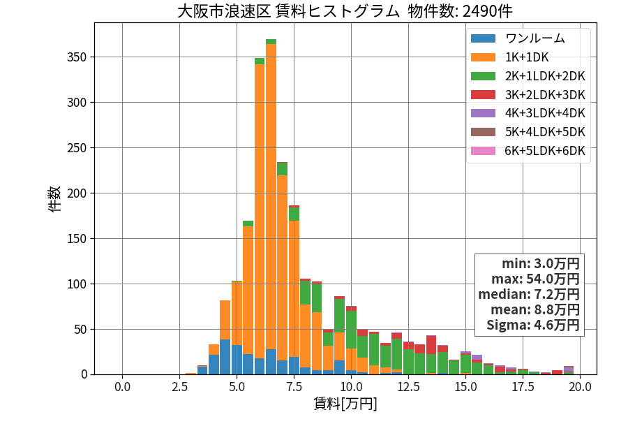 ward_naniwa-ku_hist_mado_S05.png