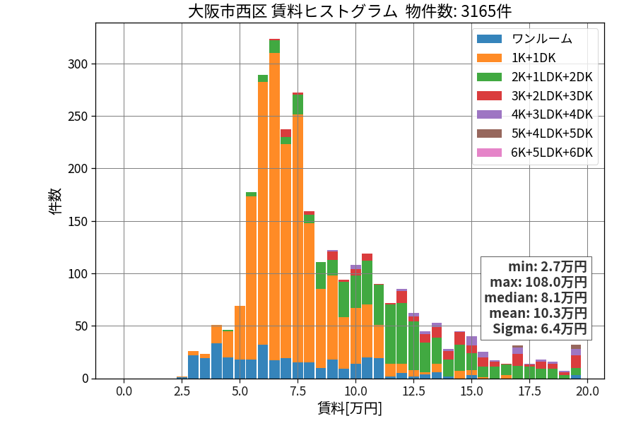 ward_nishi-ku_hist_mado_S05.png