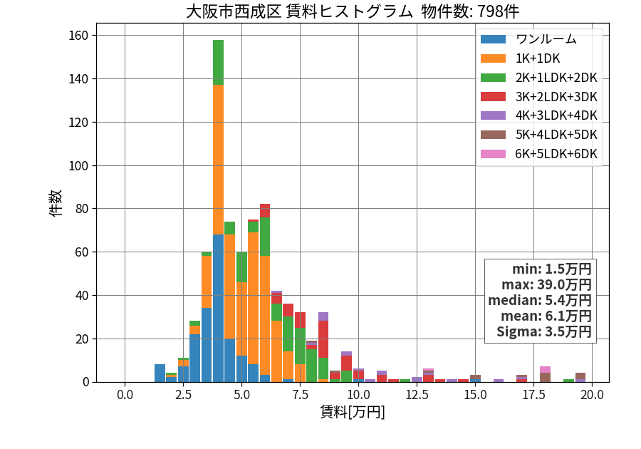 ward_nishinari-ku_hist_mado_S05.png