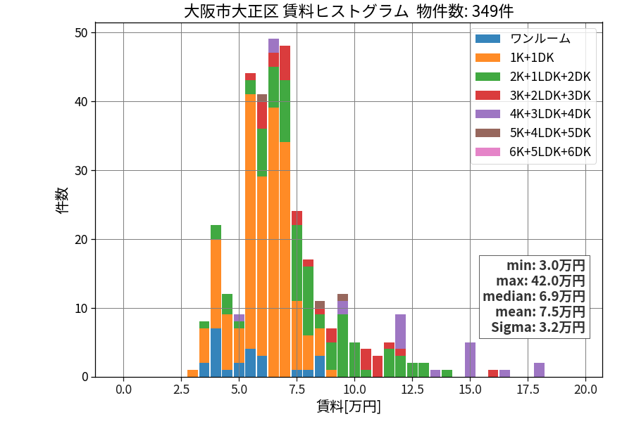 ward_taisyo-ku_hist_mado_S05.png