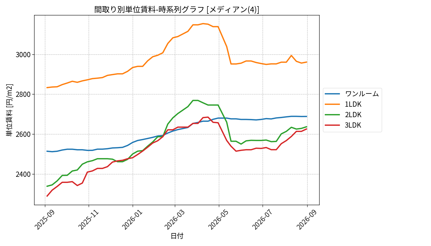 timeline_006_urent.png