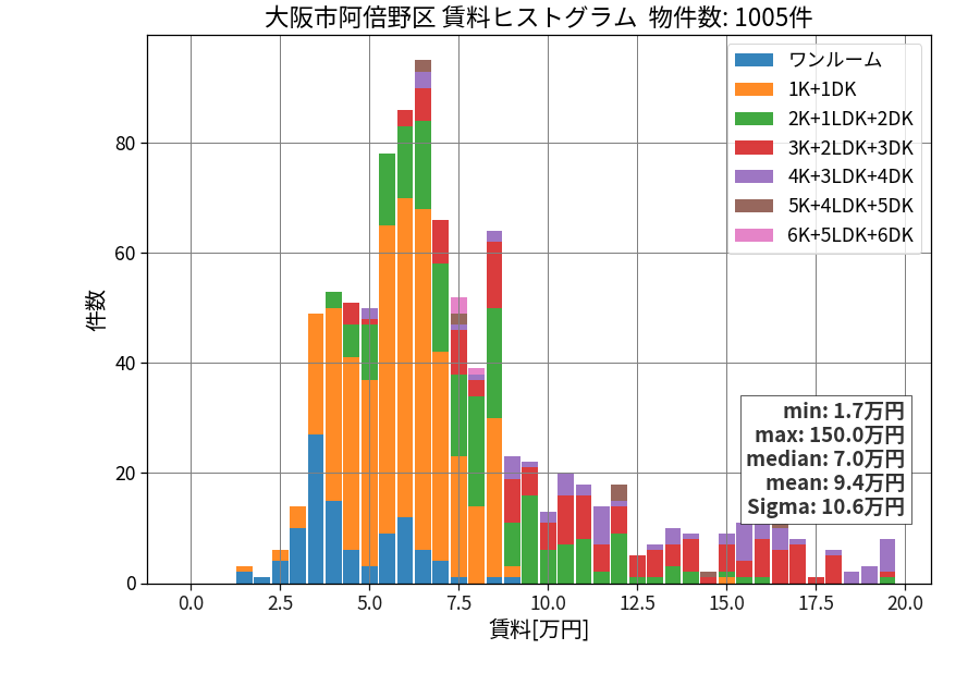 ward_abeno-ku_hist_mado_S05.png