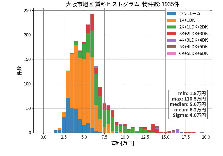 ward_asahi-ku_hist_mado_S05.png