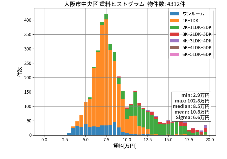 ward_chuo-ku_hist_mado_S05.png