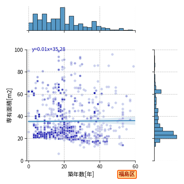 ward_fukushima-ku_y2a_scat_jg_S04.png