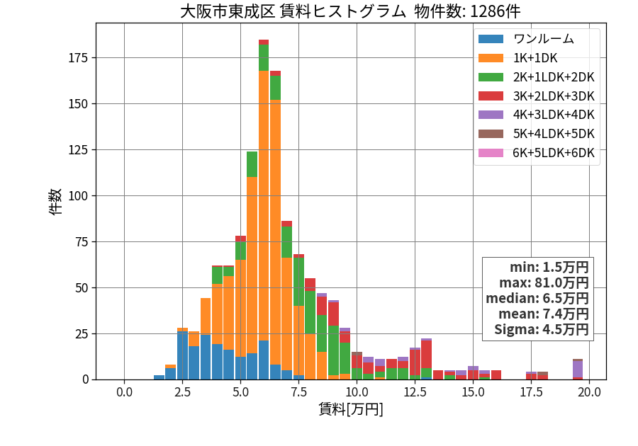ward_higashinari-ku_hist_mado_S05.png